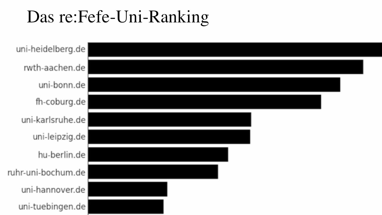 Die Trolldrossel (Erkenntnisse der empirischen Trollforschung)