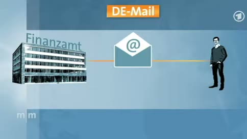 ARD Mittagsmagazin zu De-Mail