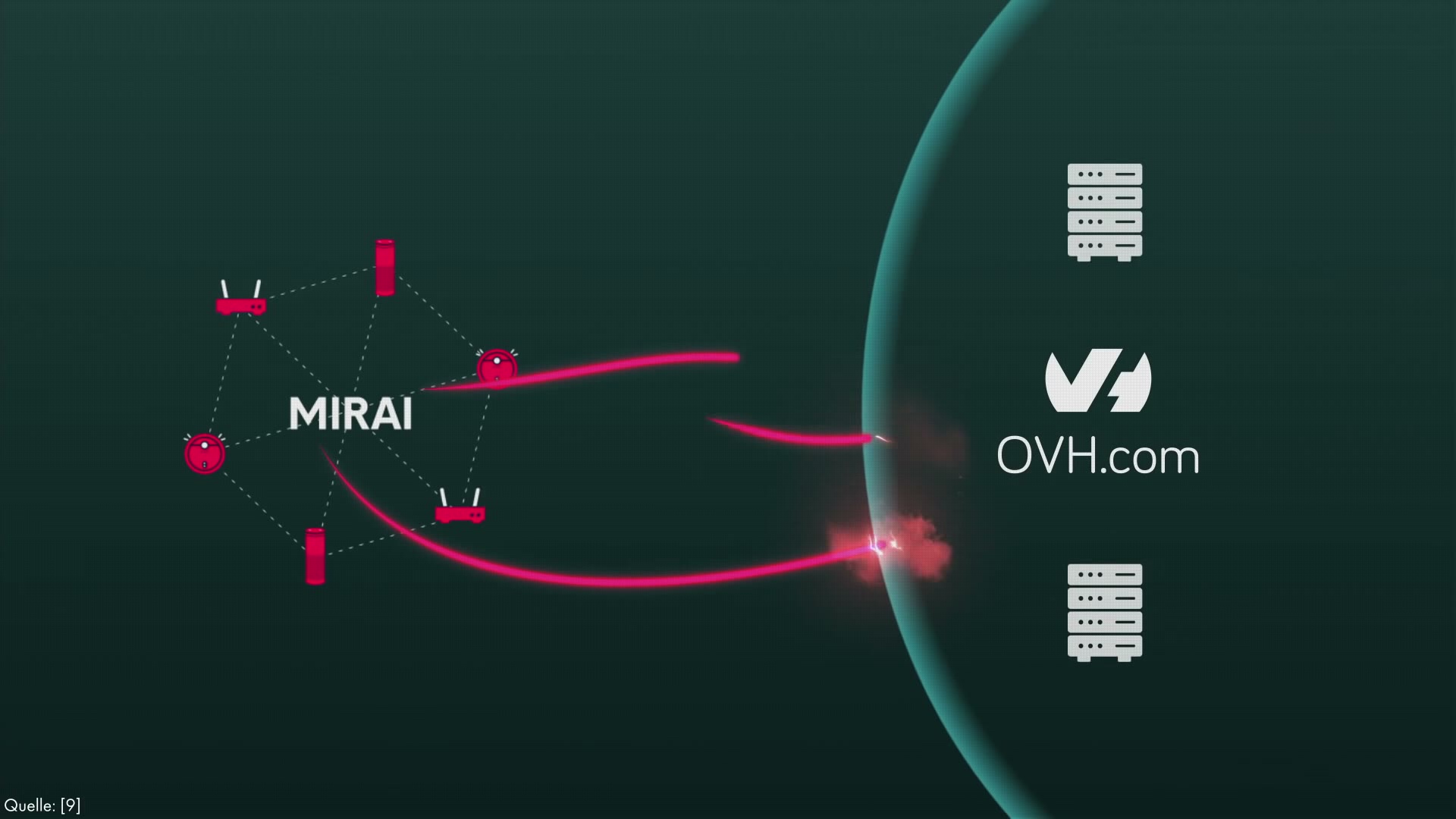 Simplicissimus über das Mirai-Botnet